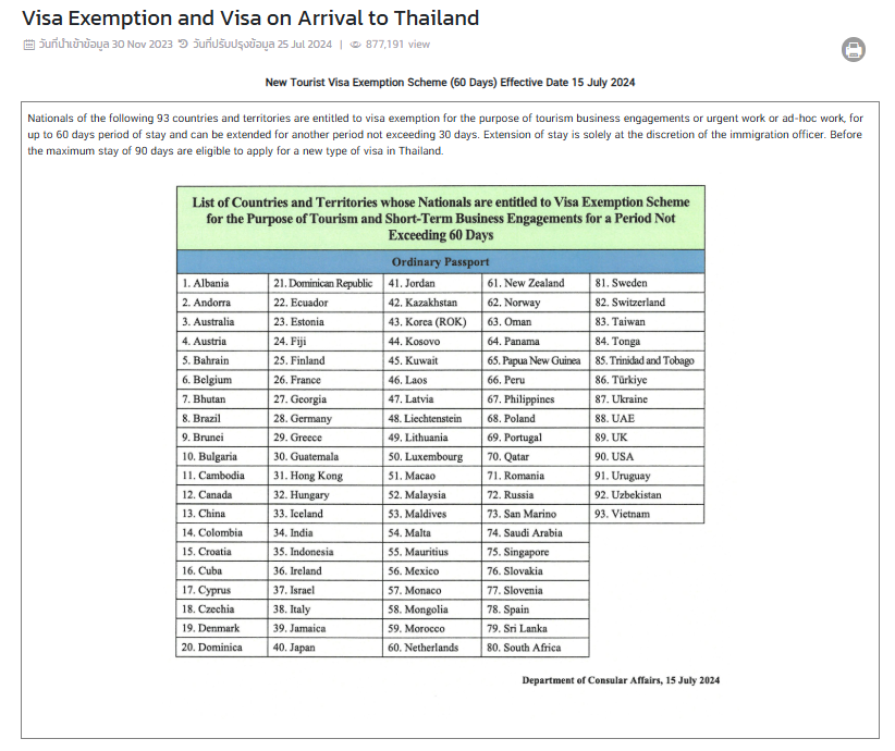 visa_list